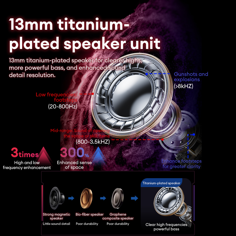 Lenovo GT105 ゲーミングヘッドフォン Bluet - Gaming Headset With Mic Rgb のレビューと価格